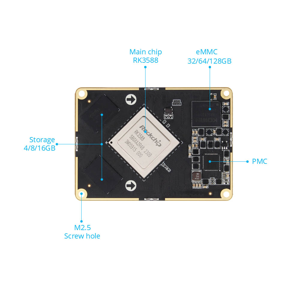 Rockchip RK3588コアボードボードへのボード