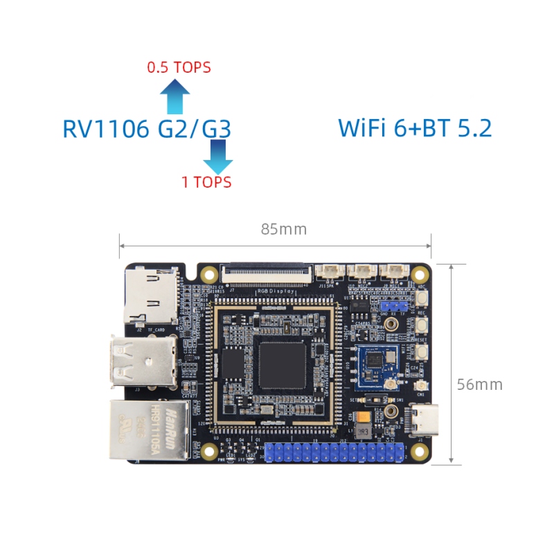 Rockchip RV1106マザーボード